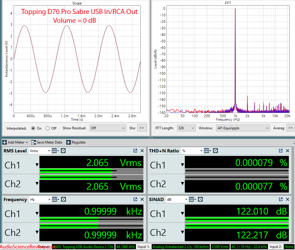 Topping D70 Pro Stereo USB DAC RCA Measurement.png