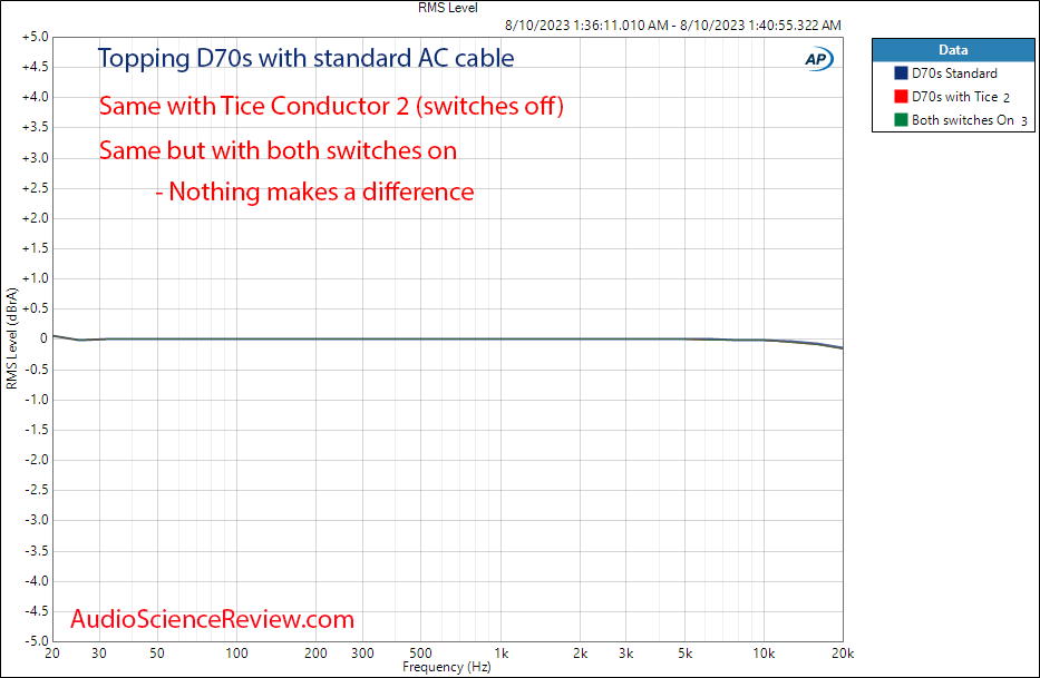 Topping D70s DAC stereo standard AC Cable frequency response Measurement.png