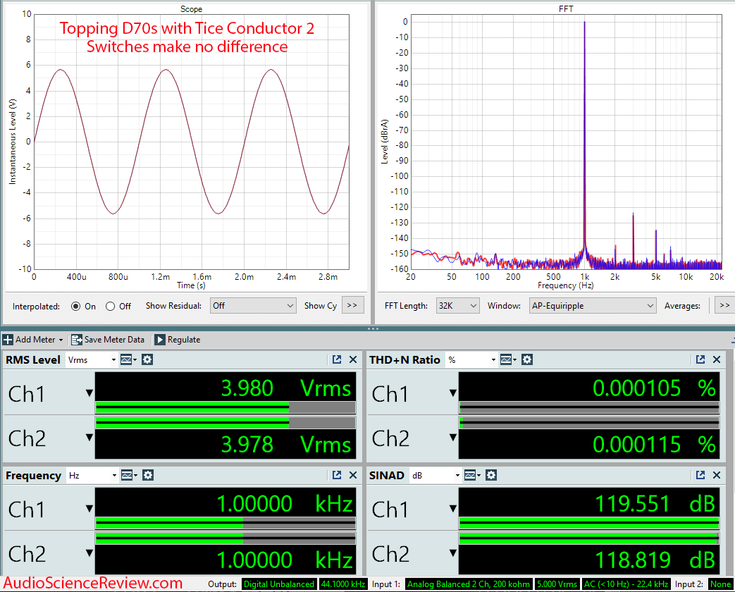 Topping D70s DAC stereo Tice Conductor 2  AC Cable Measurement.png