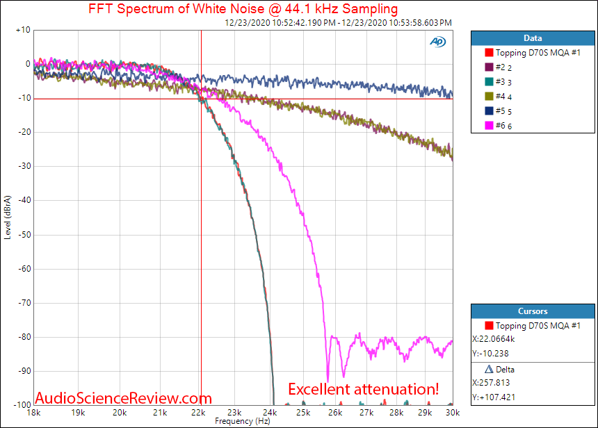 Topping D70s Measurements MQA Balanced DAC Filter.png