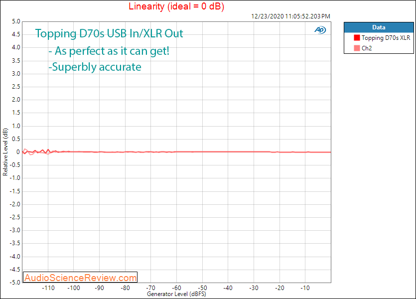 Topping D70s Measurements MQA Balanced Linearity.png