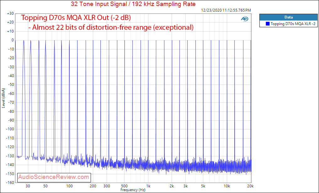 Topping D70s Measurements MQA Balanced Multitone.png