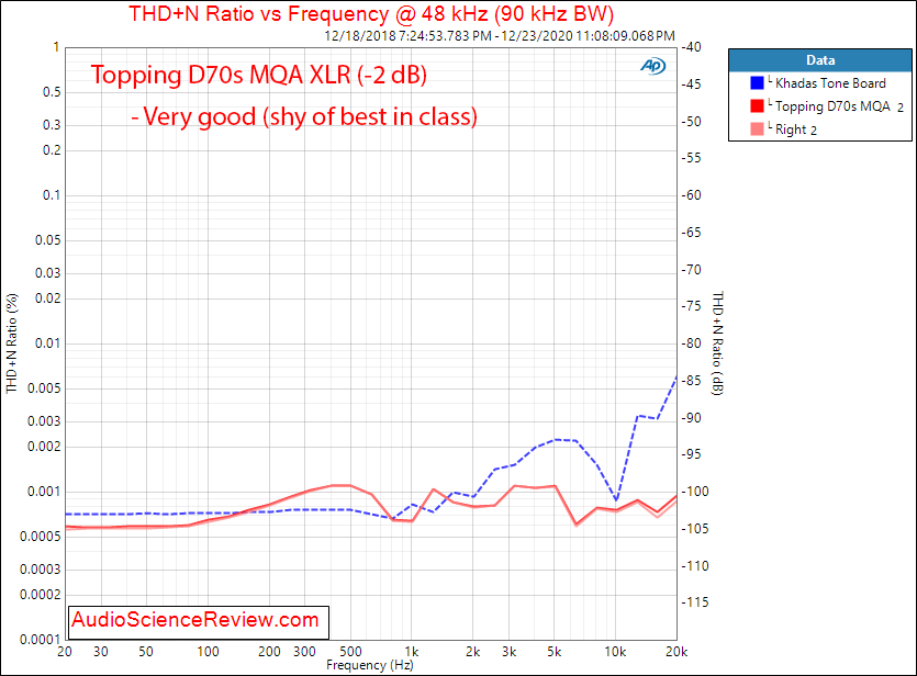 Topping D70s Measurements MQA Balanced THD+N vs Frequency.png