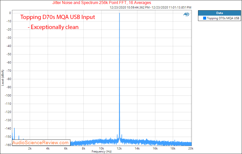 Topping D70s Measurements MQA Balanced USB Jitter.png