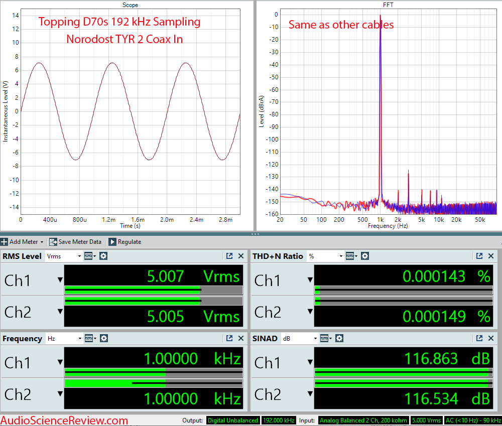 Topping D70s RG58 Nordost TYR 2 measurements.png