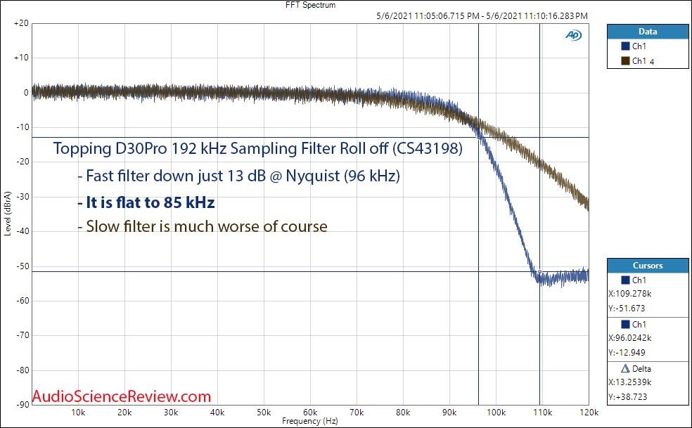 Topping D90 192 kHz Filter Response.png