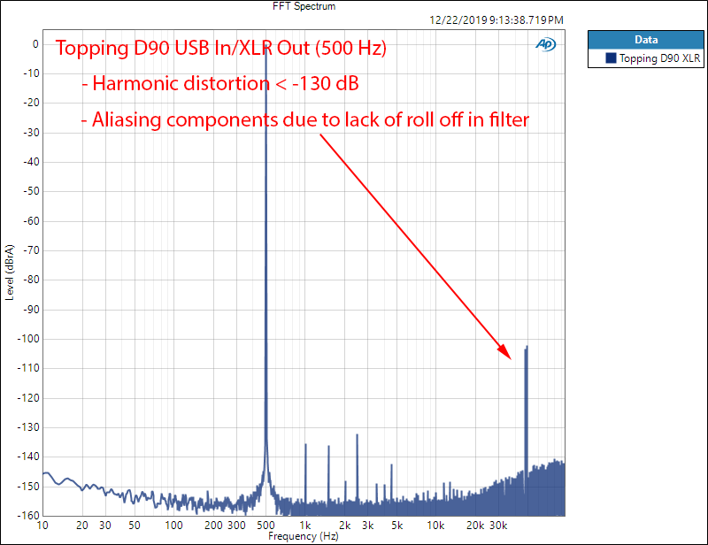 Topping D90 Balanced USB DAC XLR  500 Hz FFT Audio Measurements.png