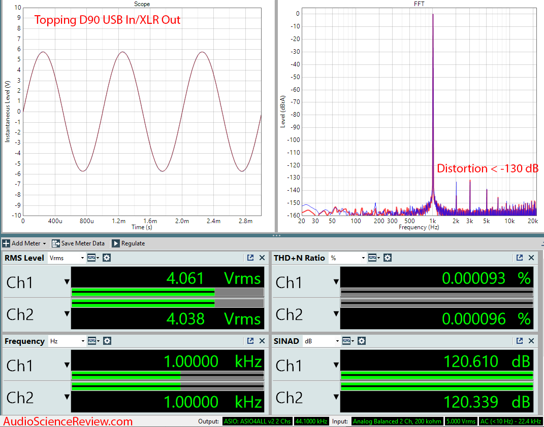 Topping D90 Balanced USB DAC XLR  Audio Measurements.png