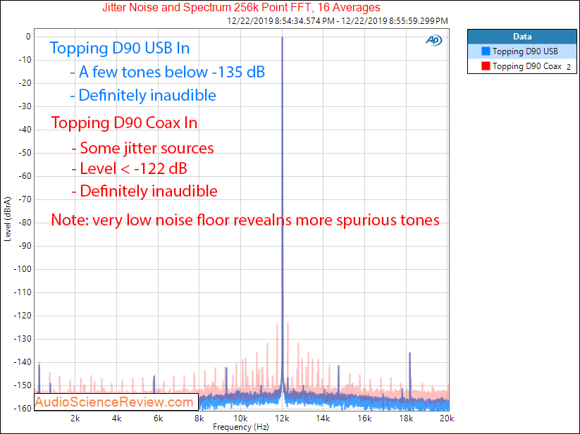 Topping D90 Balanced USB DAC XLR  Jitter Audio Measurements.png