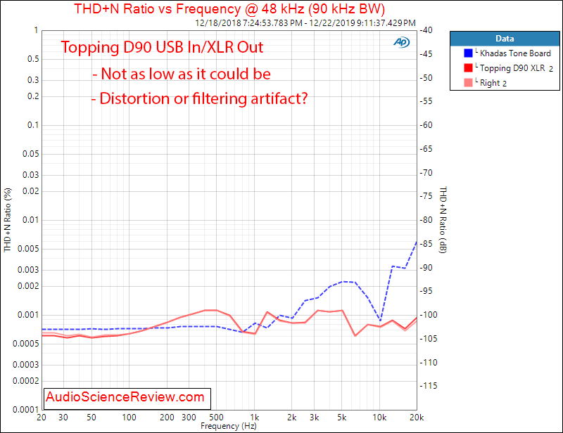 Topping D90 Balanced USB DAC XLR THD vs Frequency Audio Measurements.png