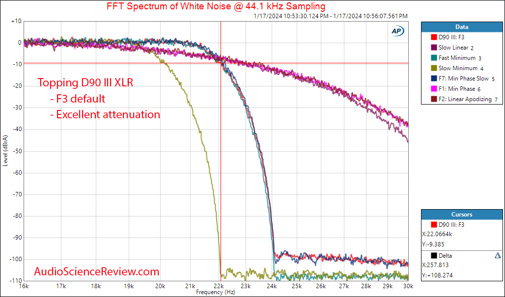 Topping D90 III Balanced Stereo DAC XLR Filter Measurement.png