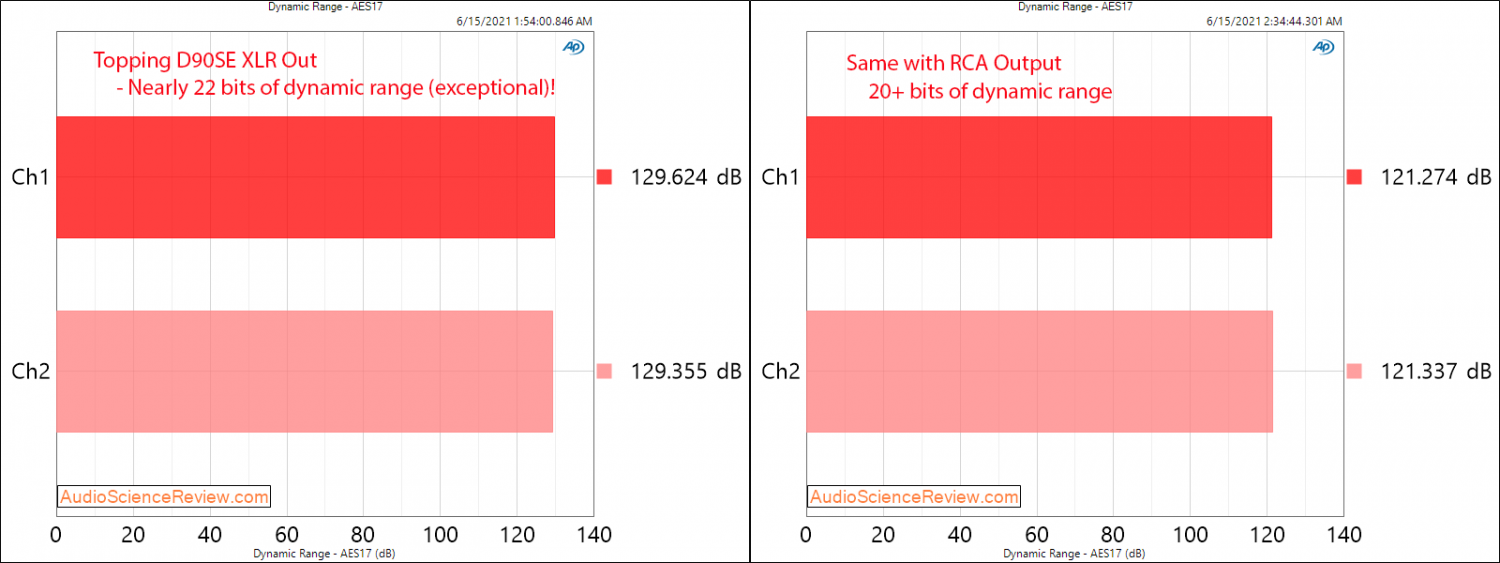 Topping D90SE Dynamic Range Measurements Balanced USB DAC.png