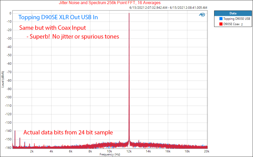 Topping D90SE Jitter Measurements Balanced USB DAC.png