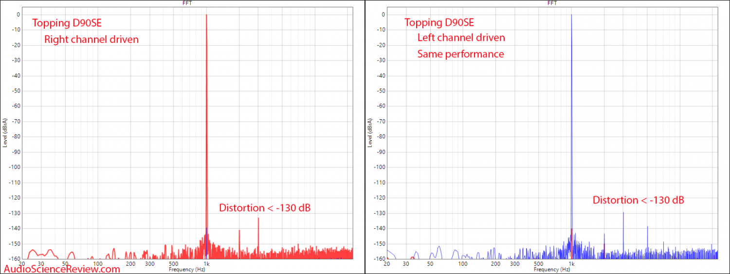 Topping D90SE Left Channel Distortion Measurements Balanced USB DAC.png