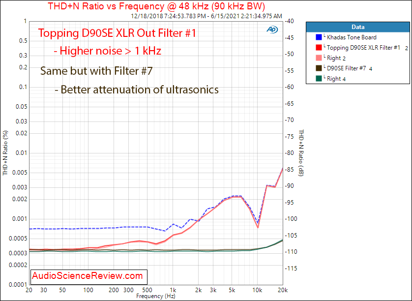 Topping D90SE THD+N vs Frequency Measurements Balanced USB DAC.png