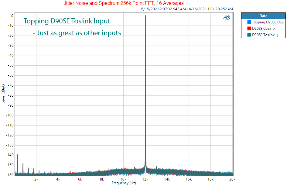 Topping D90SE Toslink Jitter Measurements Balanced USB DAC.png