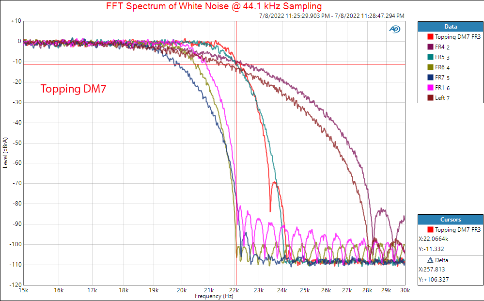 Topping DM7 8 channel DAC Filter Measurements.png