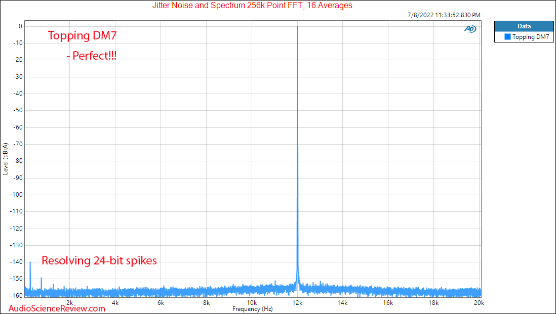 Topping DM7 8 channel DAC Jitter Measurements.png