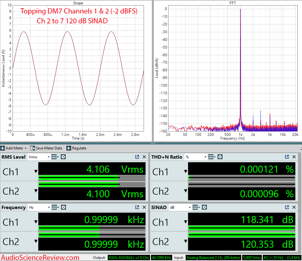 Topping DM7 8 channel DAC Measurements.png