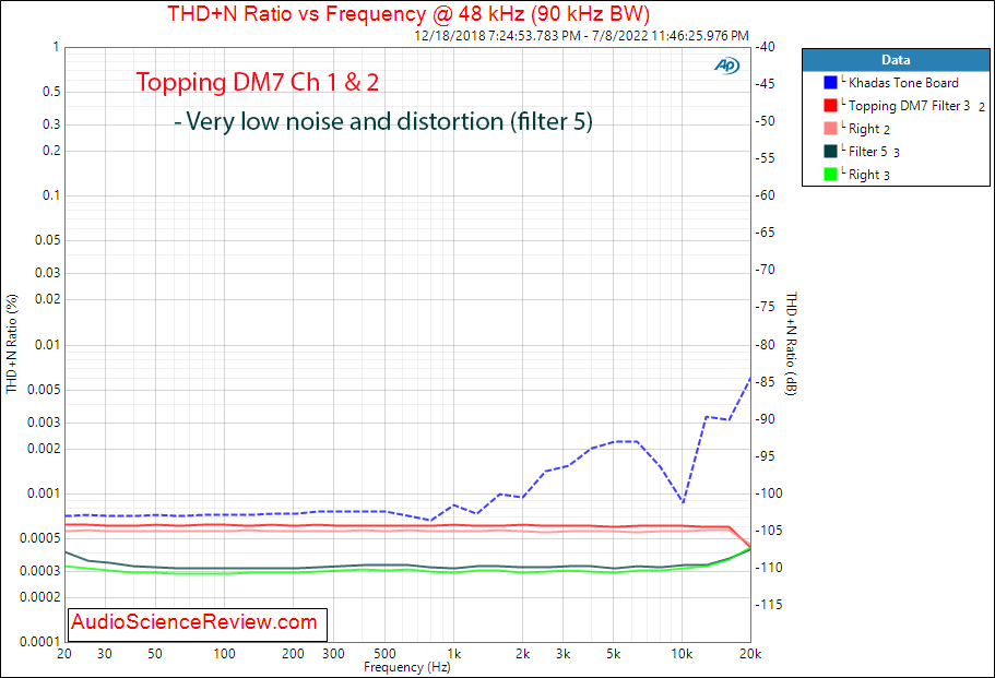 Topping DM7 8 channel DAC THD vs Frequency Measurements.png