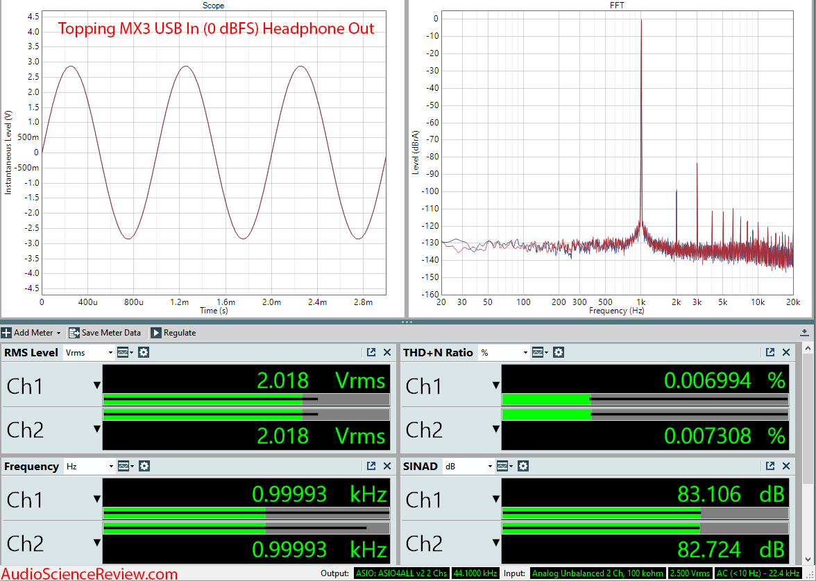 Topping DX3 DAC Bluetooth Amplifier Headphone USB Audio Measurements.png