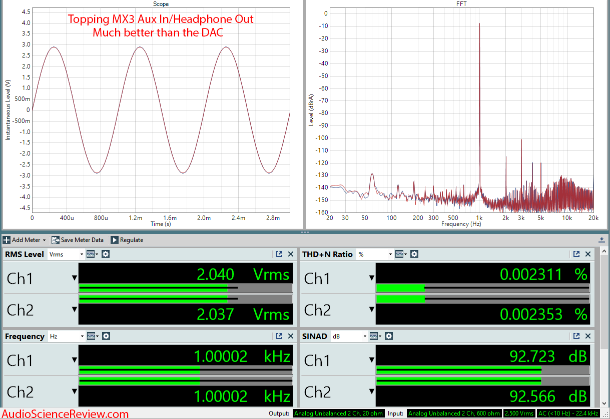 Topping DX3 DAC Bluetooth headphone Amplifier Aux IN Audio Measurements.png