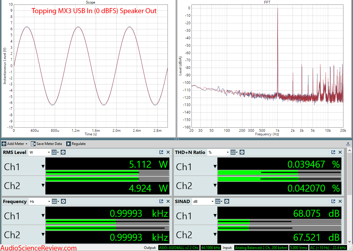 Topping DX3 DAC Bluetooth Power Amplifier USB Audio Measurements.png