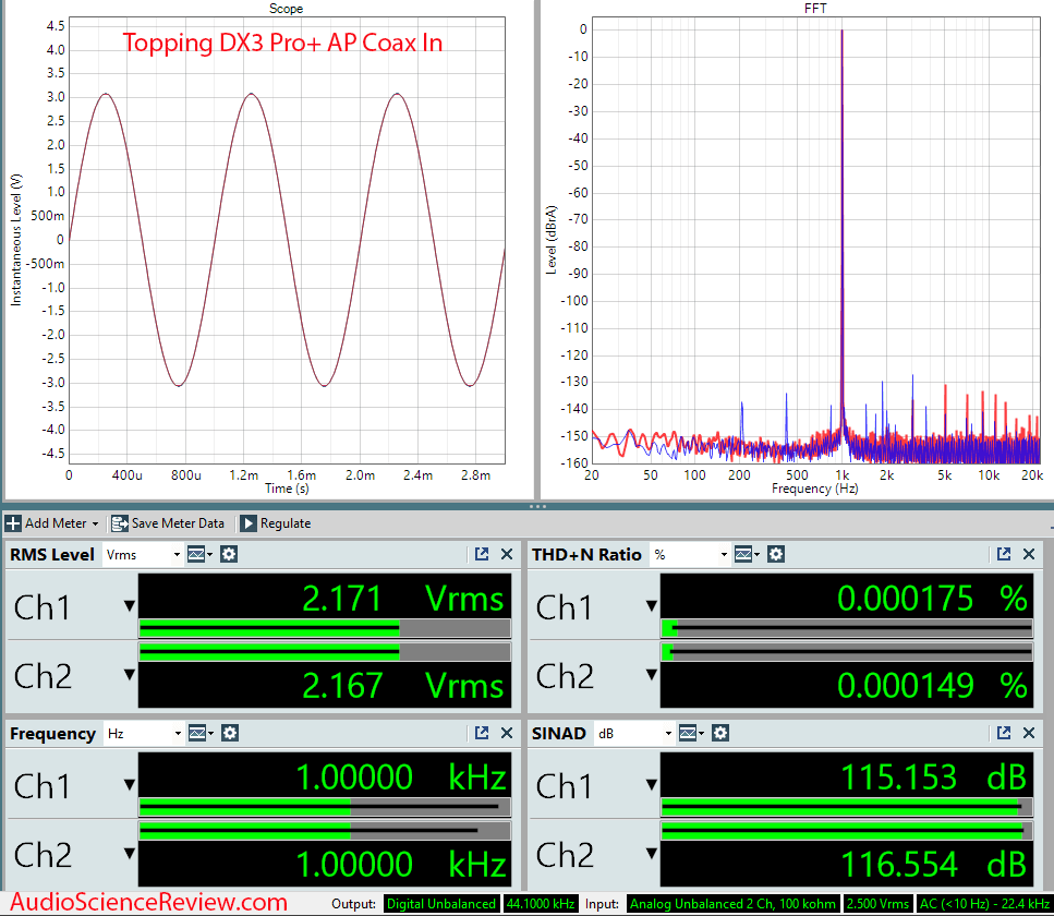 Topping DX3 Pro+ AP Coax Input Measurements.png