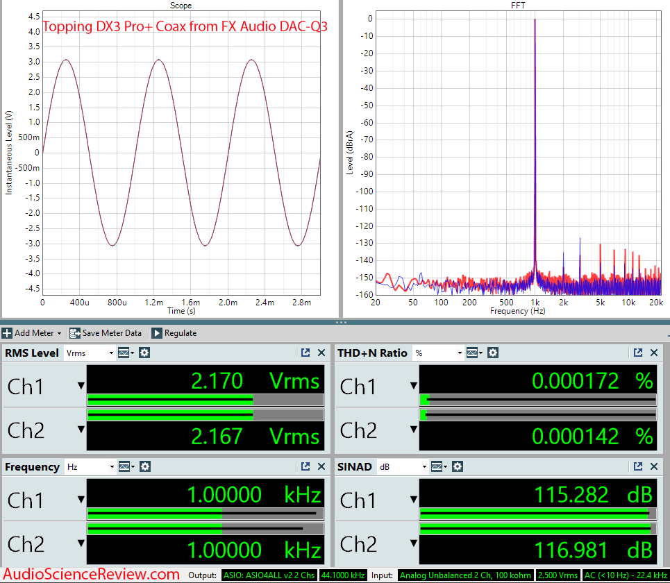 Topping DX3 Pro+ FX Audio DAC-SQ3 Coax Input Measurements.png