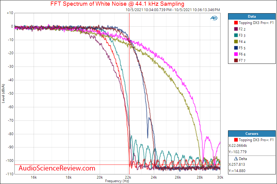 Topping DX3 Pro+ Measurements Filter USB DAC Bluetooth Stereo.png