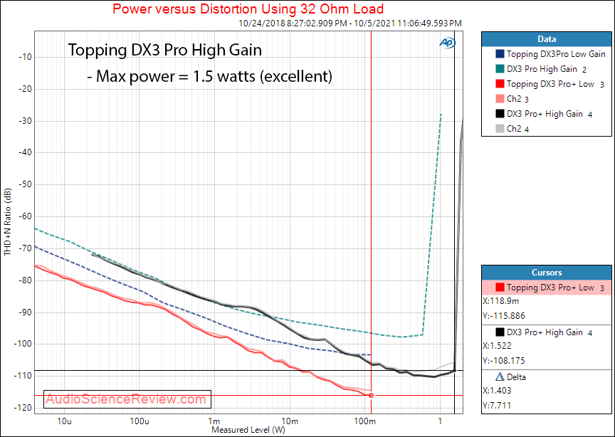 Topping DX3 Pro+ Measurements Headphone 32 ohm USB DAC Bluetooth Stereo.png