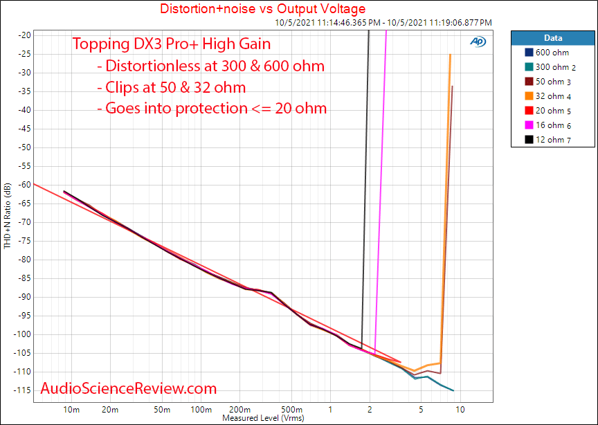 Topping DX3 Pro+ Measurements Headphone Power vs Load USB DAC Bluetooth Stereo.png