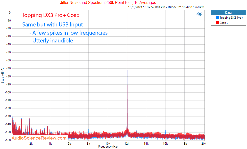 Topping DX3 Pro+ Measurements Jitter DAC Bluetooth Stereo.png