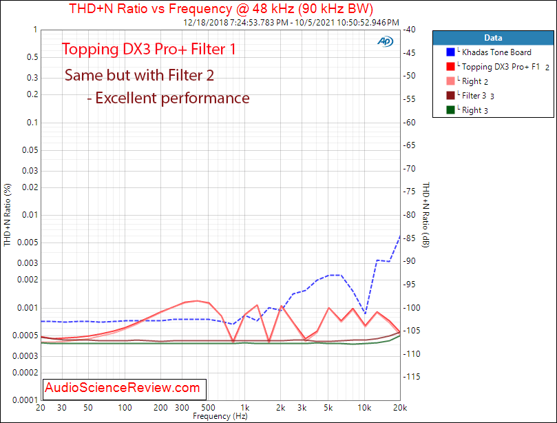 Topping DX3 Pro+ Measurements THD+N vs Frequency USB DAC Bluetooth Stereo.png