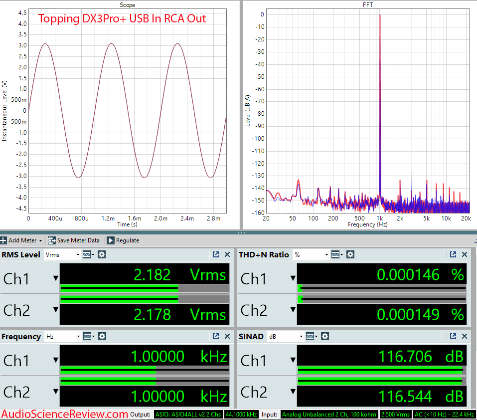 Topping DX3 Pro+ Measurements USB DAC Bluetooth Stereo.png