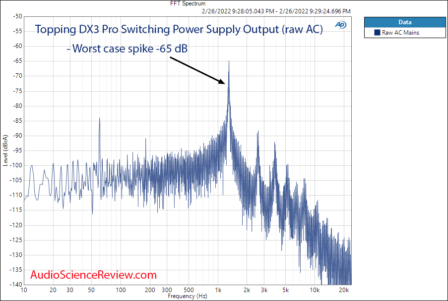 Topping DX3 Pro Power Supply Noise and Distortion Measurement.png