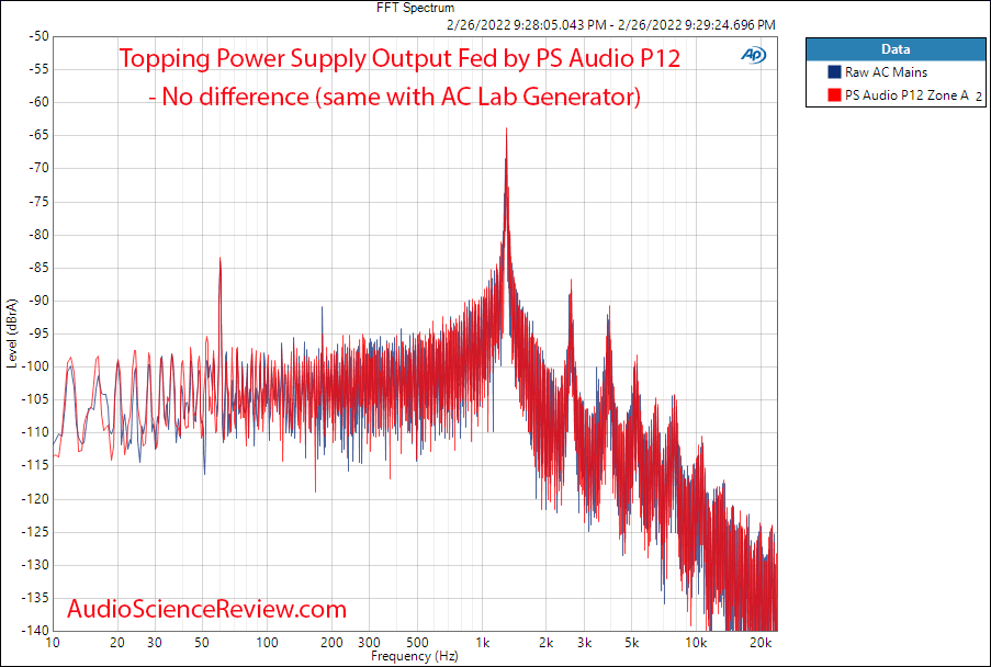 Topping DX3 Pro Power Supply Noise and Distortion Measurement vs PowerPlant P12.png