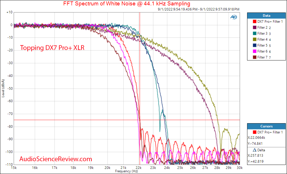 Topping DX3 Pro+ Stereo DAC Headphone Amplifier Filter Measurements.png