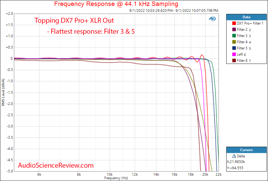 Topping DX3 Pro+ Stereo DAC Headphone Amplifier Frequency Response Measurements.png