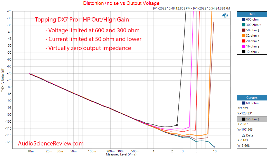 Topping DX3 Pro+ Stereo DAC Headphone Amplifier Power vs impedance Measurements.png