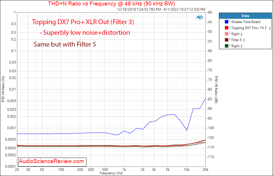 Topping DX3 Pro+ Stereo DAC Headphone Amplifier THD vs Frequency Measurements.png