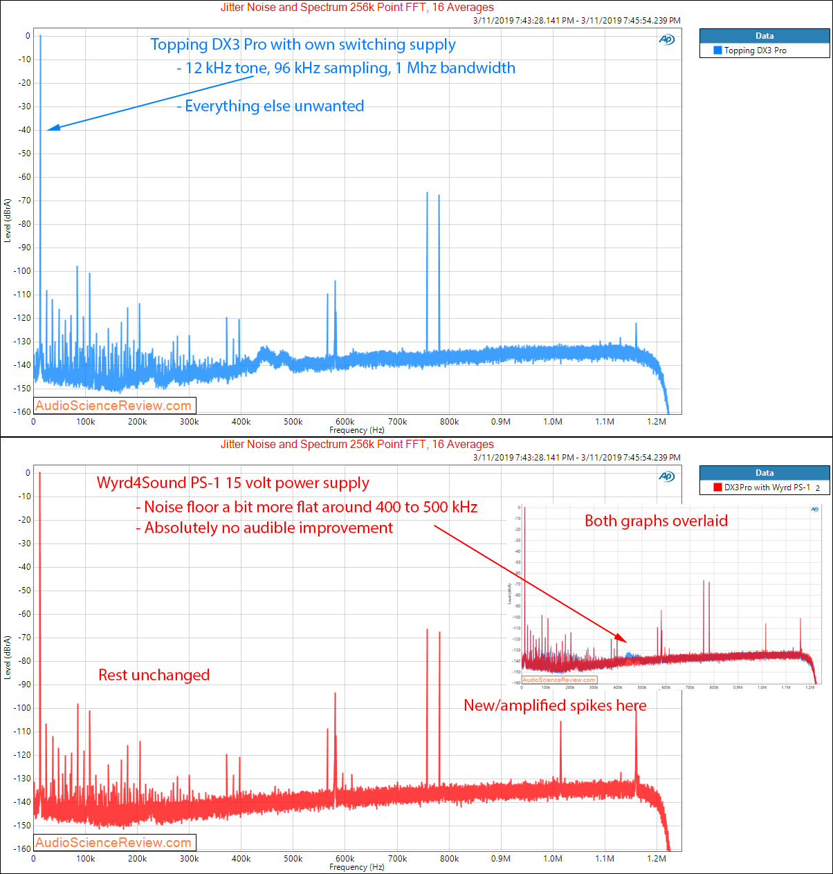 Topping DX3 Pro versus Wyred4Sound PS-1 Power Supply Audio Measurements.png