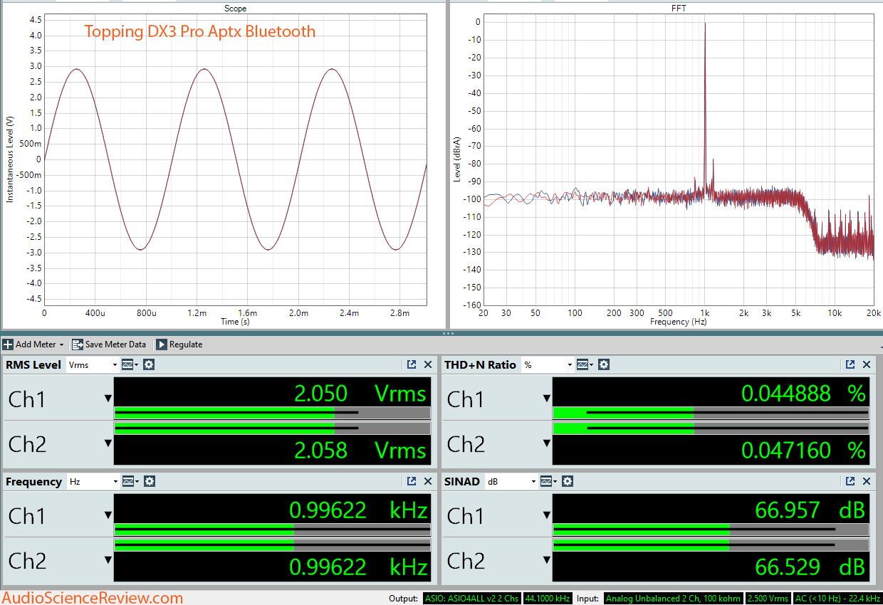 Topping DX3Pro Bluetooth Aptx Measurement.png