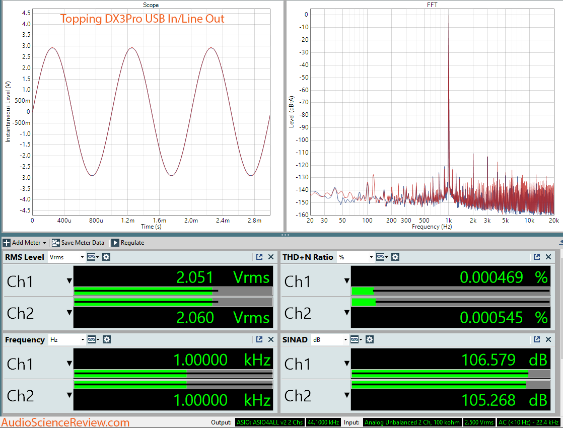 Topping DX3Pro DAC and Headphone Amplifier DAC Dashboard Measurement.png