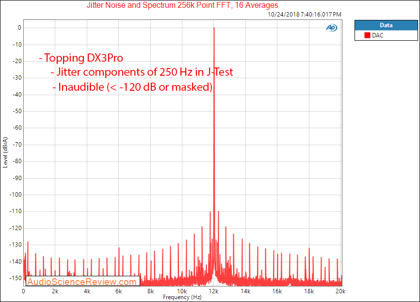 Topping DX3Pro DAC and Headphone Amplifier DAC Jitter Measurement.png