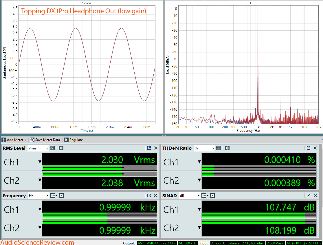 Topping DX3Pro DAC and Headphone Amplifier Dashboard Measurement.png