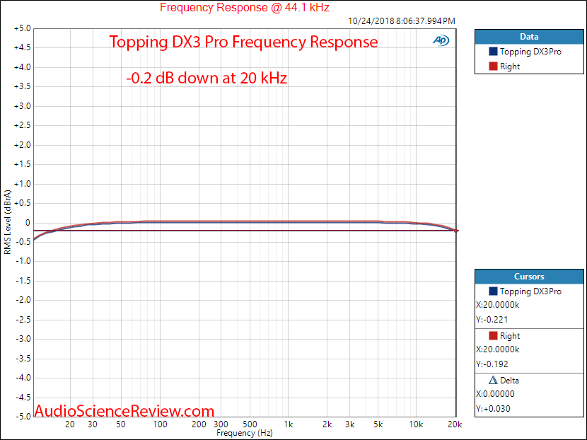 Topping DX3Pro DAC.png