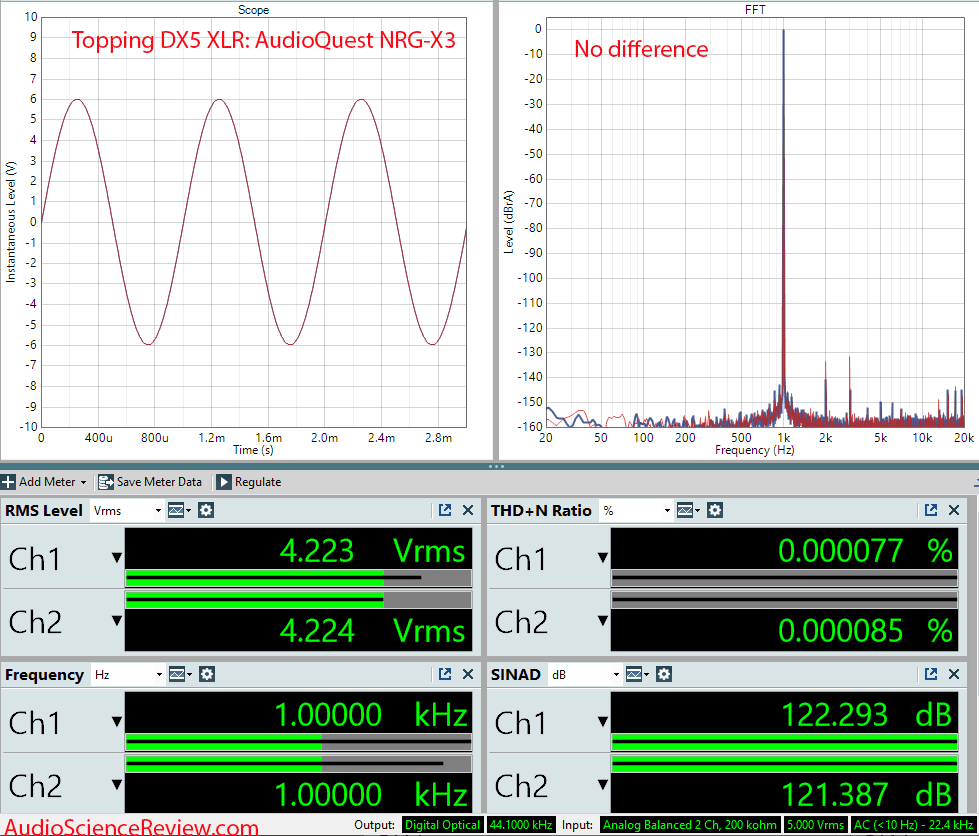 Topping DX5 DAC AudioQuest NRG-X3 Power Cord Measurements.png