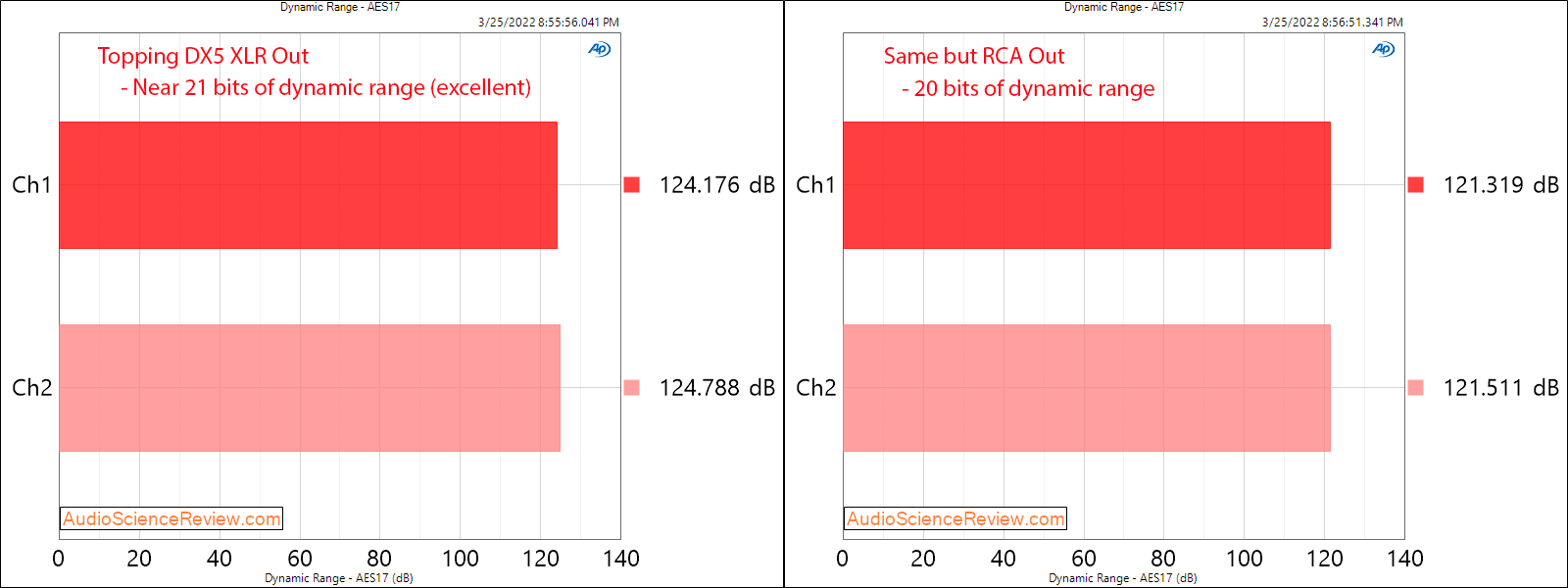 Topping DX5 Measurements Dynamic Range Stereo DAC USB Headphone Amplifier Balanced.png