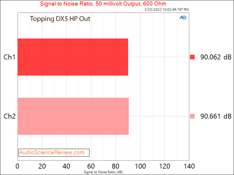 Topping DX5 Measurements Stereo 50mv Headphone Amplifier Balanced.png